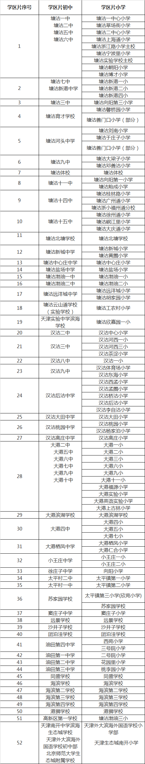2018年天津各区小学对口初中划片情况一览表